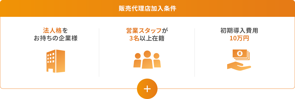 1. 法人格をお持ちの企業様、2. 営業スタッフが3名以上在籍、3. 初期導入費用10万円