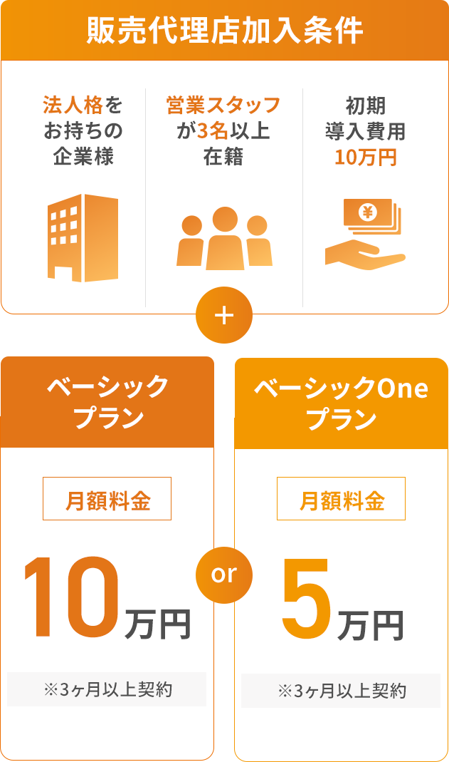 1. 法人格をお持ちの企業様、2. 営業スタッフが3名以上在籍、3. 初期導入費用10万円/条件はベーシックプランもしくはベーシックOneプランのご契約
