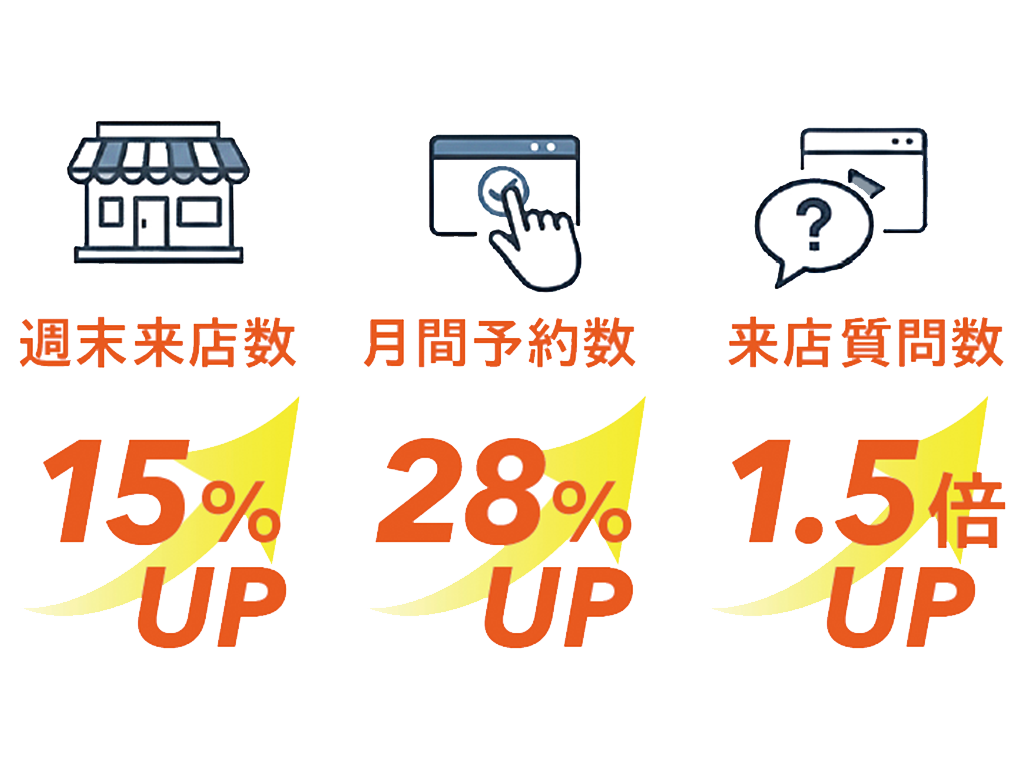 あるスイーツカフェの再設計（Before→After）