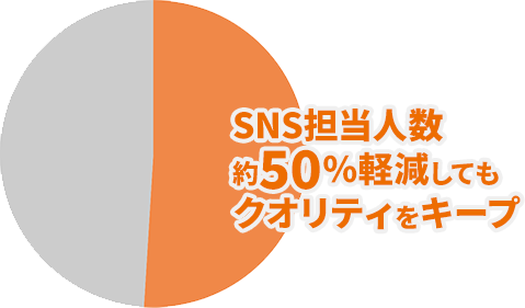 経営者・事業責任者