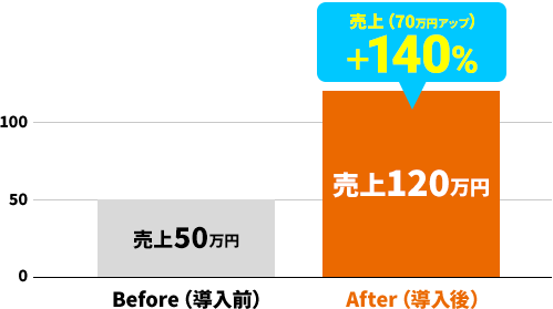 経営者・事業責任者